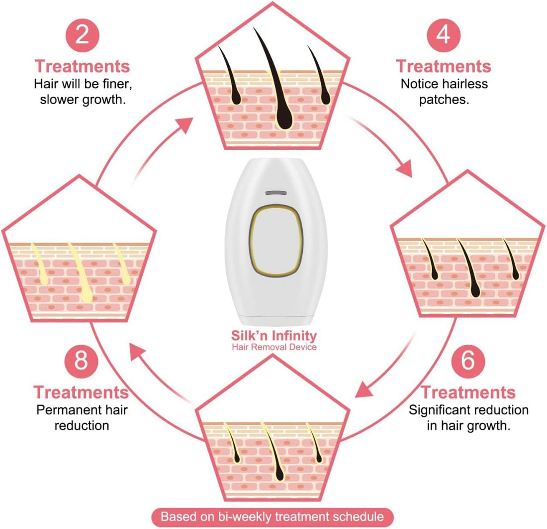 Laser Hair Removal Device for Women