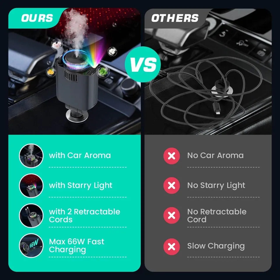 5-in-1 Retractable Car Charger with Aromatherapy, RGB Ambient Light & Fast Charging (USB-C & iOS Compatible)